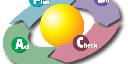440px PDCA Cycle.svg